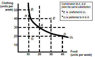 750_Indifference curve1.png